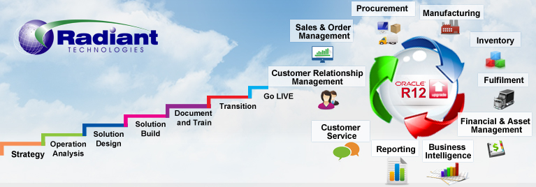 Oracle Systems Implementation Methodology
Oracle Systems Implementation Methodology