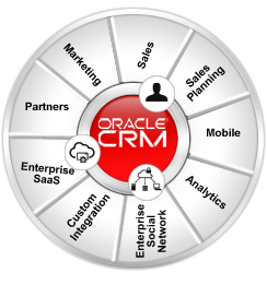 Enterprise CRM Software Solutions