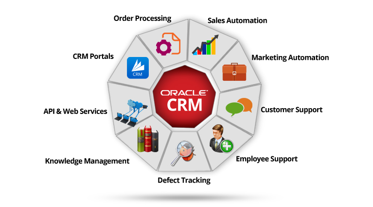 Enterprise CRM Integration